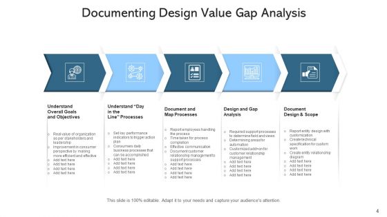 Needs Analysis Processes Goals Ppt PowerPoint Presentation Complete Deck With Slides