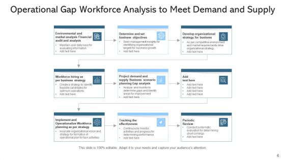 Needs Analysis Processes Goals Ppt PowerPoint Presentation Complete Deck With Slides