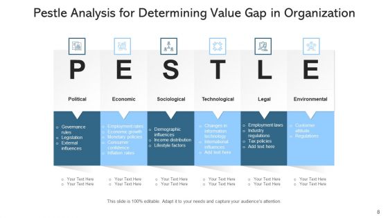 Needs Analysis Processes Goals Ppt PowerPoint Presentation Complete Deck With Slides