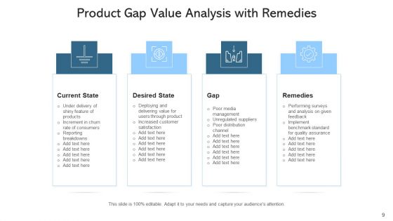 Needs Analysis Processes Goals Ppt PowerPoint Presentation Complete Deck With Slides