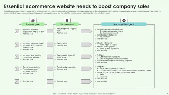Needs Of Company Website Ppt PowerPoint Presentation Complete Deck With Slides