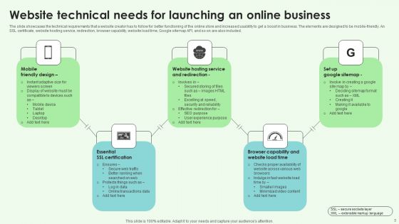 Needs Of Company Website Ppt PowerPoint Presentation Complete Deck With Slides