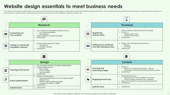Needs Of Company Website Ppt PowerPoint Presentation Complete Deck With Slides