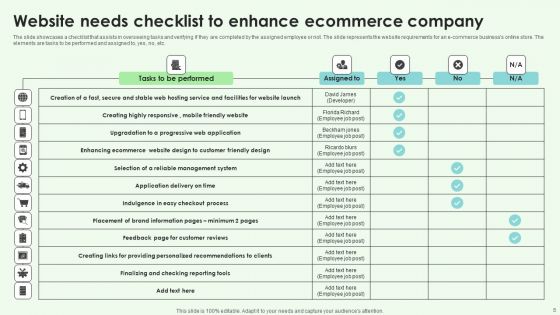 Needs Of Company Website Ppt PowerPoint Presentation Complete Deck With Slides