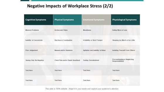 Negative Impacts Of Workplace Stress Ppt PowerPoint Presentation Outline Display