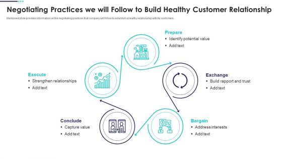 Negotiating Practices We Will Follow To Build Healthy Customer Relationship Introduction PDF