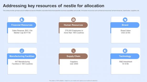 Nestle Performance Management Report Addressing Key Resources Of Nestle For Allocation Designs PDF