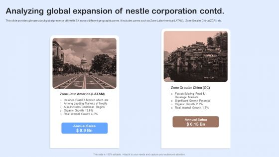 Nestle Performance Management Report Analyzing Global Expansion Of Nestle Corporation Background PDF