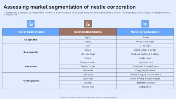 Nestle Performance Management Report Assessing Market Segmentation Of Nestle Diagrams PDF
