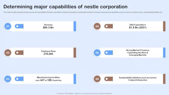 Nestle Performance Management Report Determining Major Capabilities Of Nestle Ideas PDF