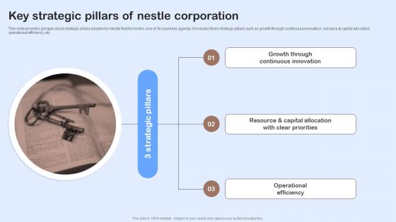 Nestle Performance Management Report Key Strategic Pillars Of Nestle Corporation Topics PDF