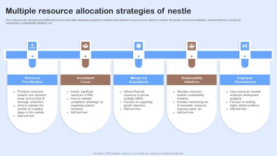 Nestle Performance Management Report Multiple Resource Allocation Strategies Of Nestle Professional PDF