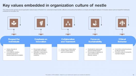 Nestle Performance Management Report Ppt PowerPoint Presentation Complete Deck With Slides