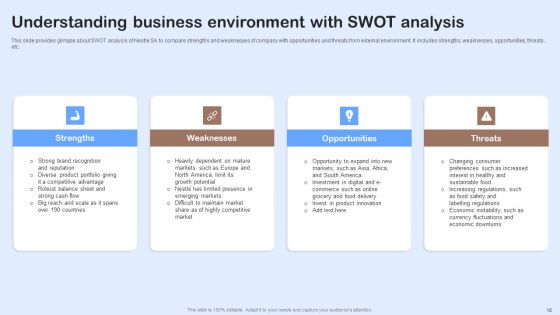 Nestle Performance Management Report Ppt PowerPoint Presentation Complete Deck With Slides
