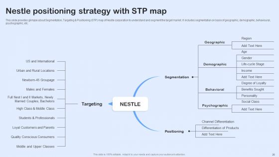 Nestle Performance Management Report Ppt PowerPoint Presentation Complete Deck With Slides