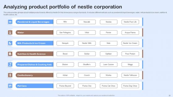 Nestle Performance Management Report Ppt PowerPoint Presentation Complete Deck With Slides