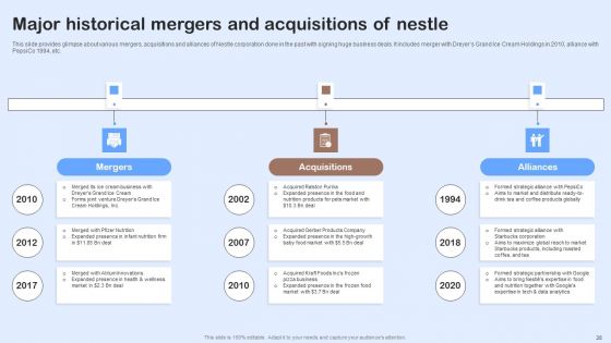 Nestle Performance Management Report Ppt PowerPoint Presentation Complete Deck With Slides