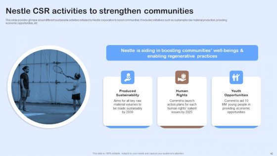 Nestle Performance Management Report Ppt PowerPoint Presentation Complete Deck With Slides