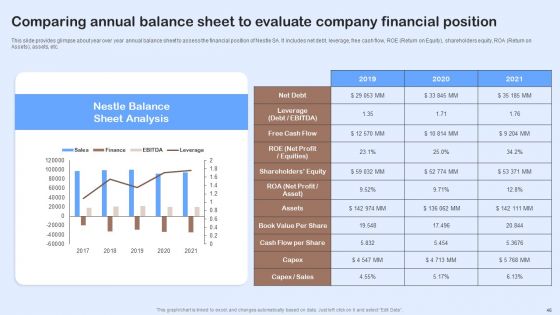 Nestle Performance Management Report Ppt PowerPoint Presentation Complete Deck With Slides