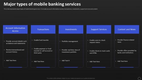Net Banking Channel And Service Management Major Types Of Mobile Banking Services Graphics PDF