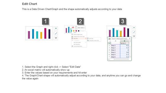 Net Fixed Asset Turnover Bar Graph Powerpoint Show