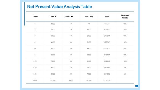 Net Present Value Analysis Table Ppt PowerPoint Presentation Layouts Infographics Net Present Value Analysis Table Ppt PowerPoint Presentation Layouts Infographics