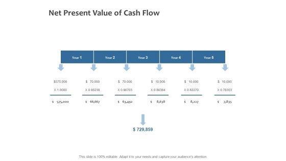 Net Present Value Of Cash Flow Ppt PowerPoint Presentation Slides Design Inspiration