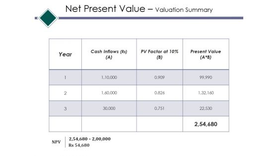 Net Present Value Valuation Summary Ppt PowerPoint Presentation Show Model