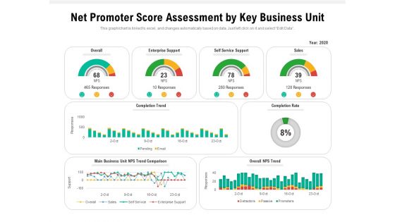 Net Promoter Score Assessment By Key Business Unit Ppt PowerPoint Presentation File Format Ideas PDF
