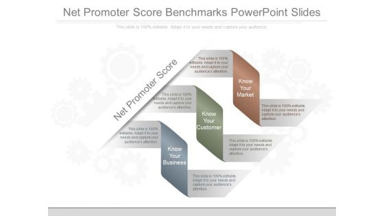 Net Promoter Score Benchmarks Powerpoint Slides