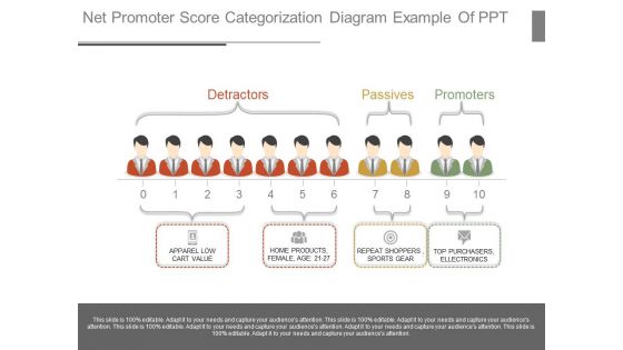 Net Promoter Score Categorization Diagram Example Of Ppt