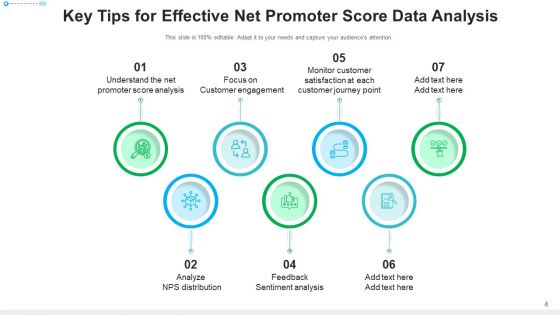 Net Promoter Score Dashboard Analyze Ppt PowerPoint Presentation Complete Deck With Slides