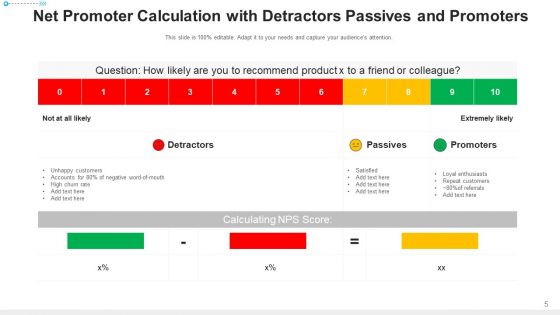 Net Promoter Score Dashboard Analyze Ppt PowerPoint Presentation Complete Deck With Slides