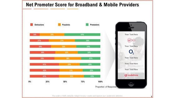 Net Promoter Score Dashboard Ppt PowerPoint Presentation Complete Deck With Slides