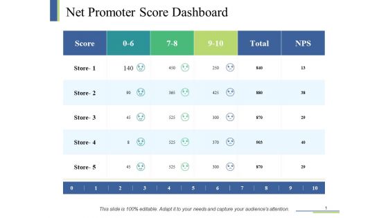 Net Promoter Score Dashboard Ppt PowerPoint Presentation Show Layout Ideas