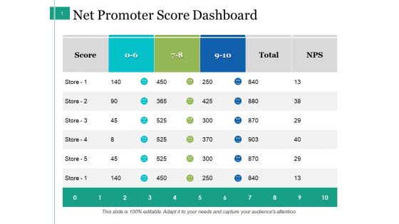 Net Promoter Score Dashboard Ppt PowerPoint Presentation Summary Designs