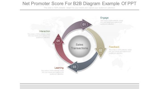 Net Promoter Score For B2B Diagram Example Of Ppt