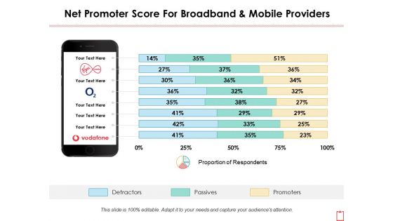Net Promoter Score For Broadband And Mobile Providers Ppt PowerPoint Presentation Professional Graphic Images