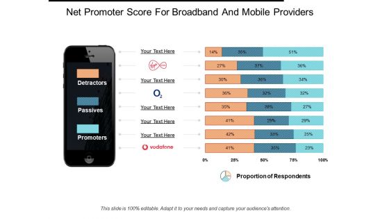 Net Promoter Score For Broadband And Mobile Providers Ppt PowerPoint Presentation Show Graphic Tips