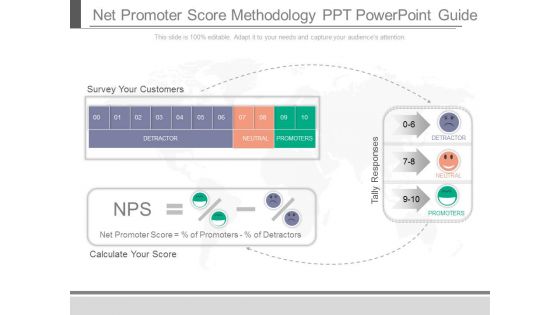 Net Promoter Score Methodology Ppt Powerpoint Guide
