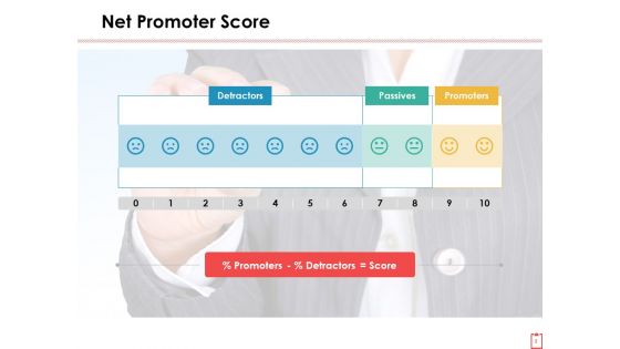 Net Promoter Score Ppt PowerPoint Presentation Complete Deck With Slides