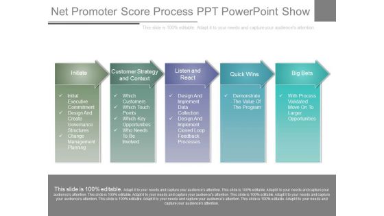 Net Promoter Score Process Ppt Powerpoint Show