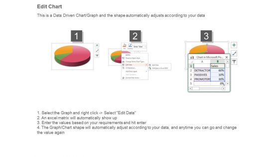 Net Promoter Score Report Analysis Ppt Powerpoint Show