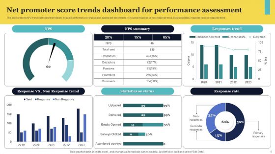 Net Promoter Score Trends Ppt PowerPoint Presentation Complete Deck With Slides
