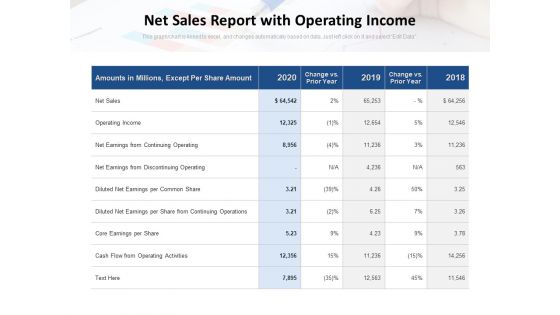 Net Sales Report With Operating Income Ppt PowerPoint Presentation Inspiration Backgrounds PDF