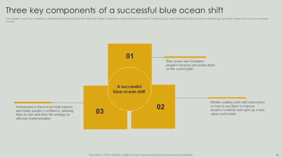 Netflix Blue Ocean Technique Ppt PowerPoint Presentation Complete Deck With Slides