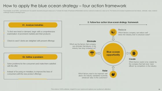 Netflix Blue Ocean Technique Ppt PowerPoint Presentation Complete Deck With Slides