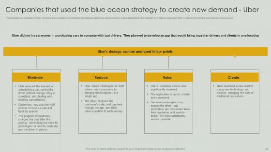 Netflix Blue Ocean Technique Ppt PowerPoint Presentation Complete Deck With Slides