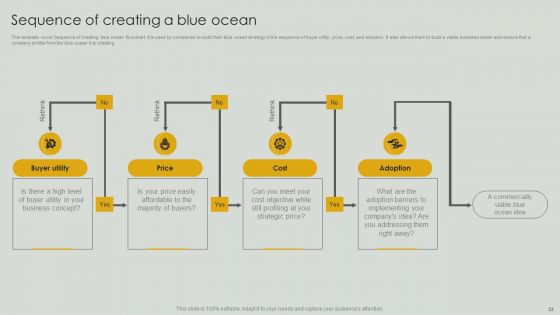 Netflix Blue Ocean Technique Ppt PowerPoint Presentation Complete Deck With Slides