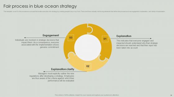 Netflix Blue Ocean Technique Ppt PowerPoint Presentation Complete Deck With Slides